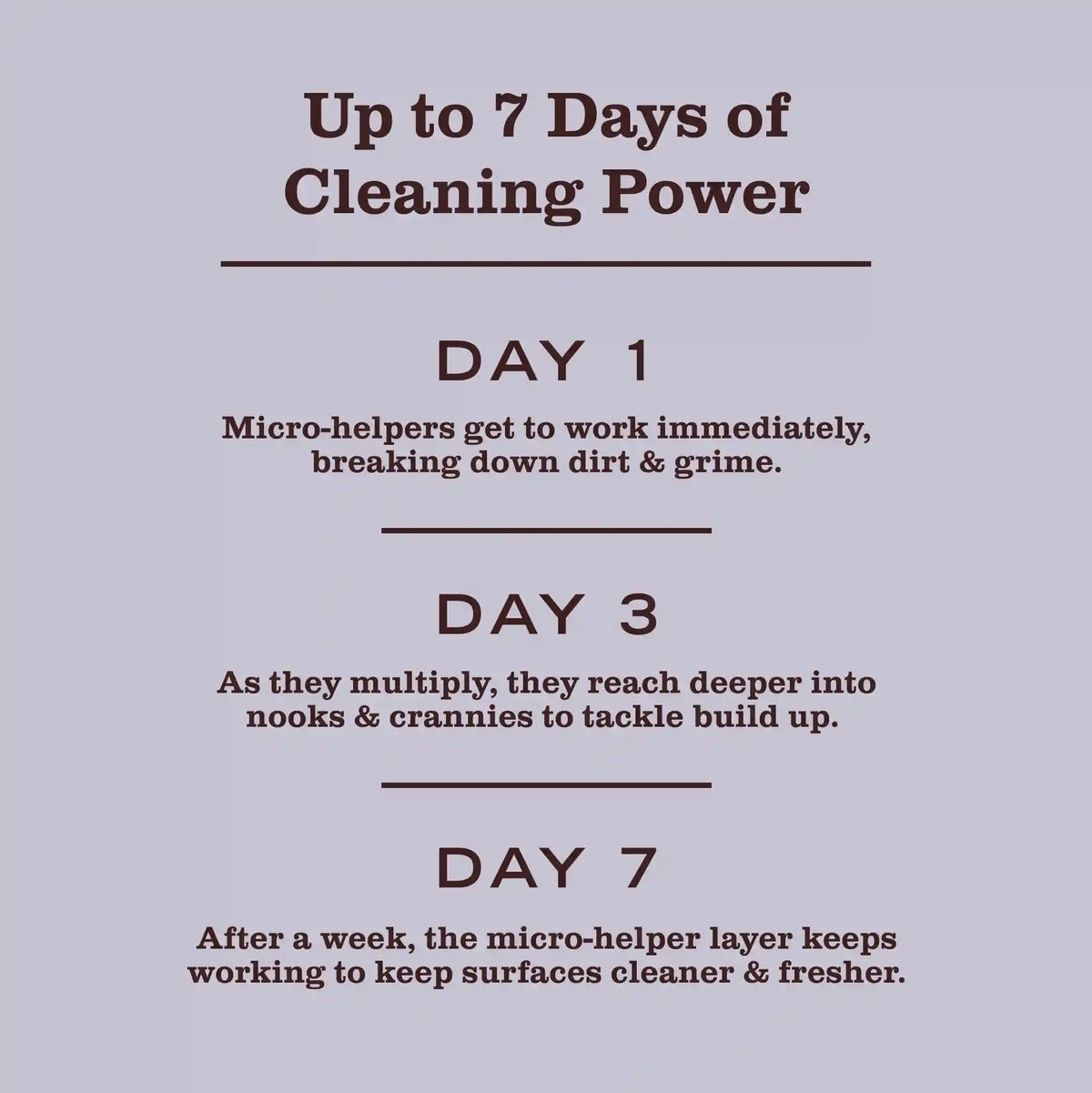Lavender Probiotic Daily Shower Spray